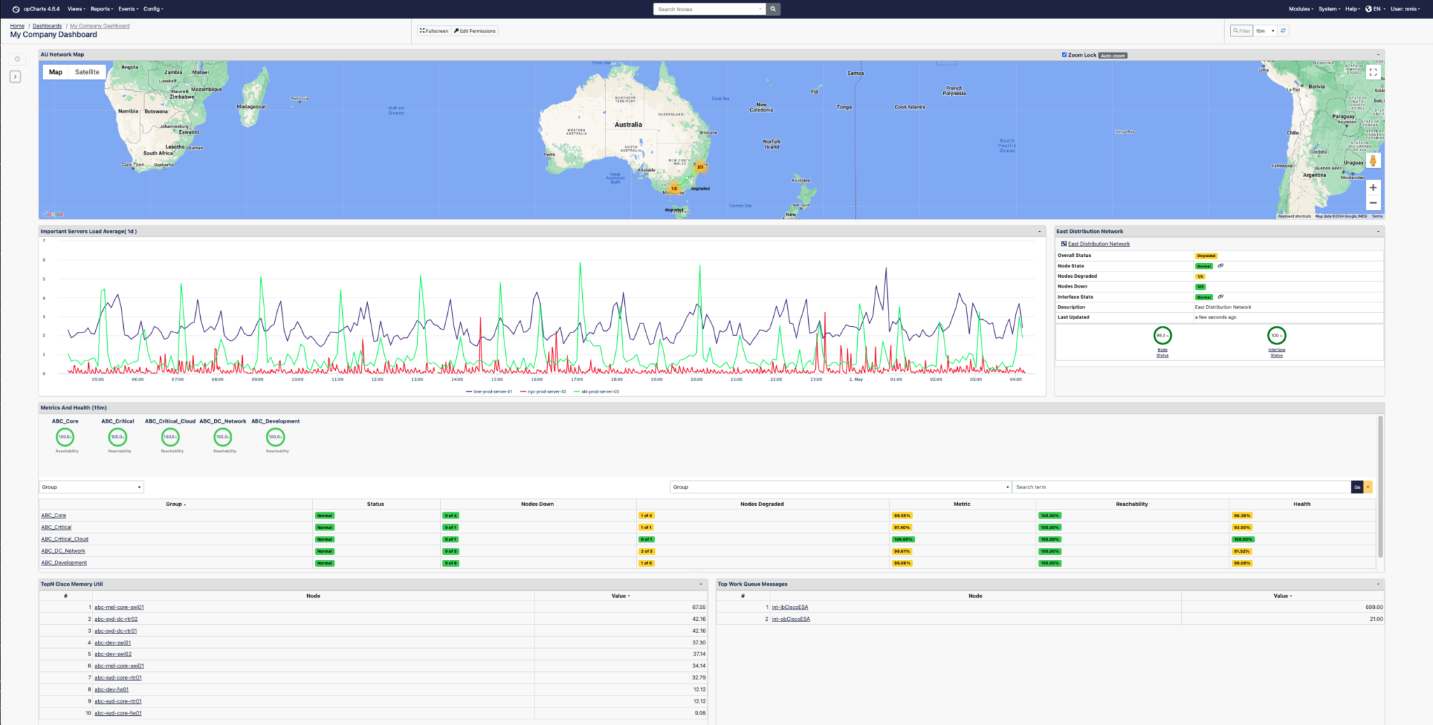 opCharts Dashboard