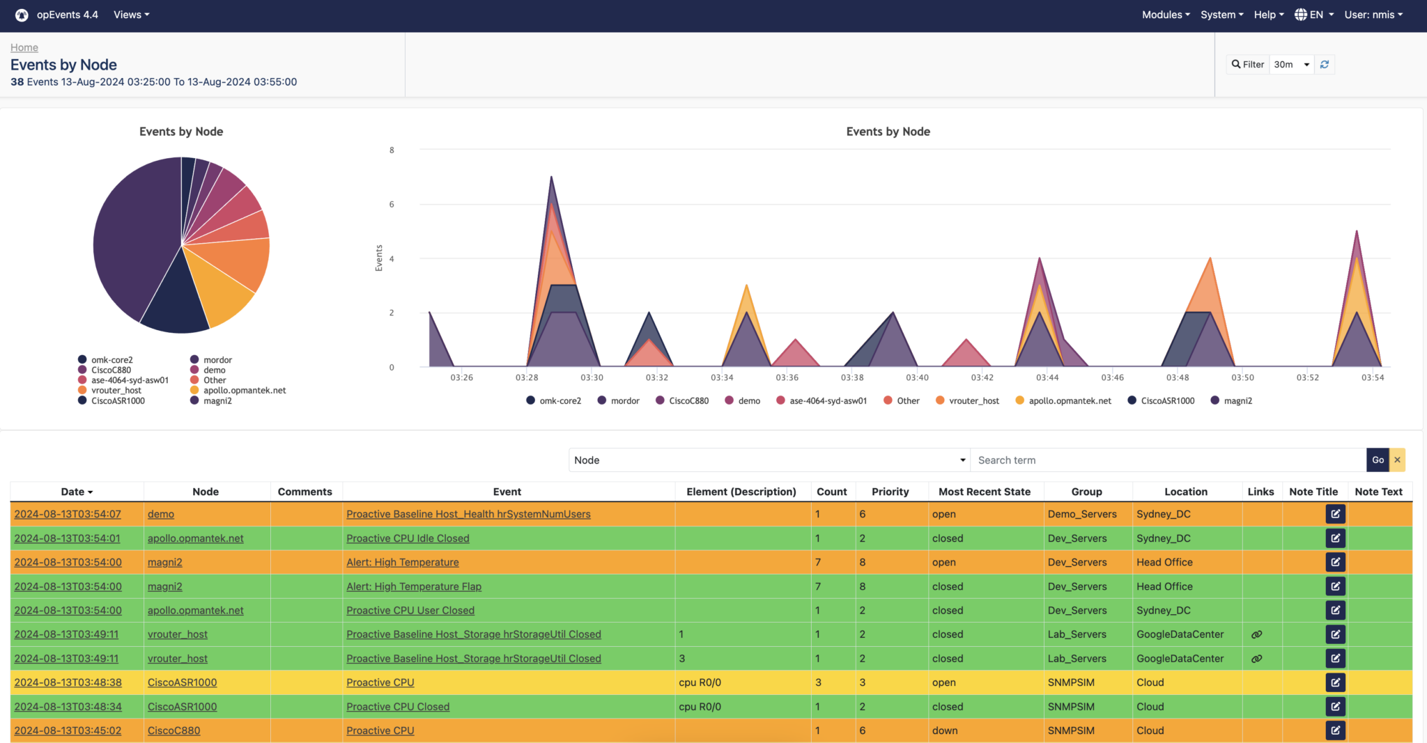 opEvents Monitoring