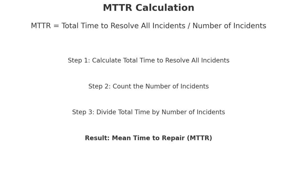 MTTR_Calculation_Diagram