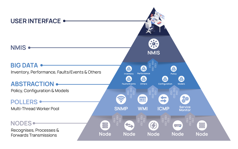 Network management software diagram