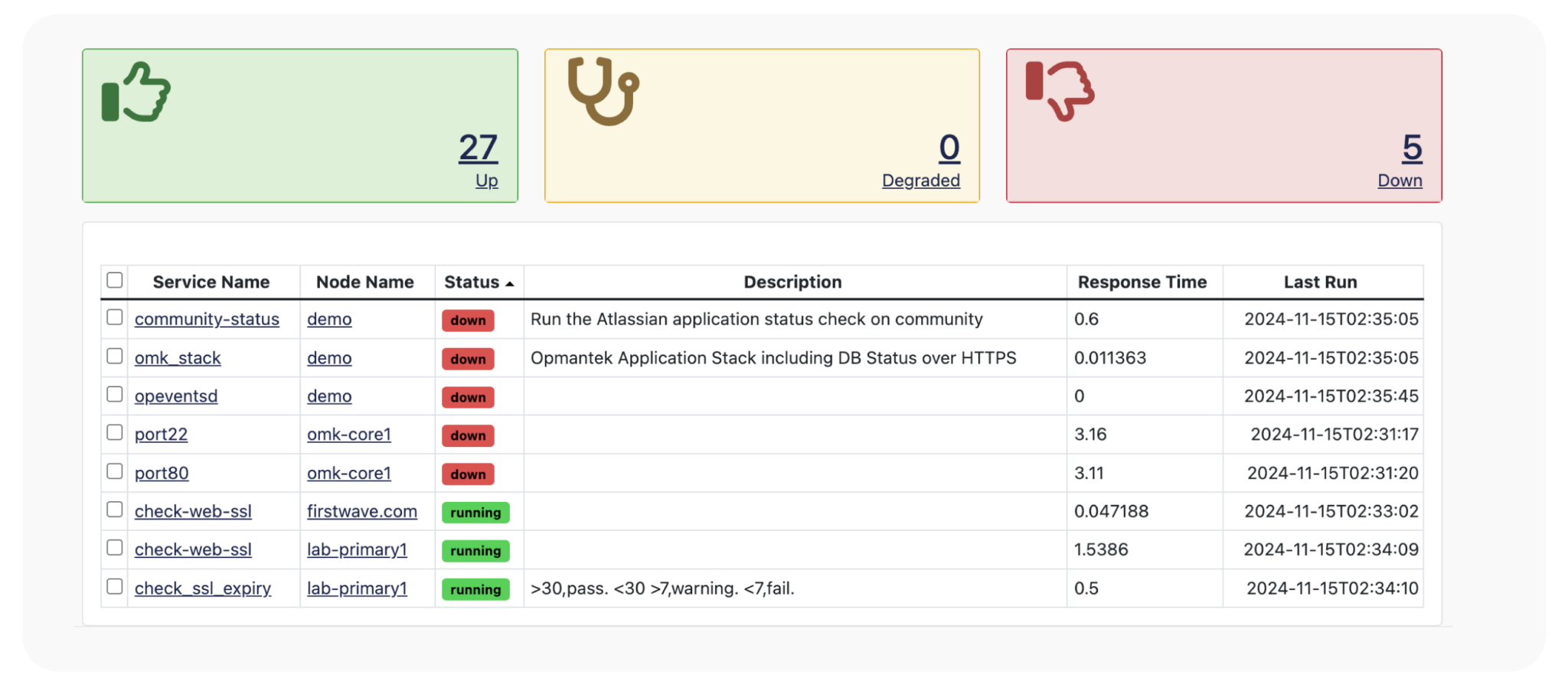 Message Bus Monitoring With OpCharts