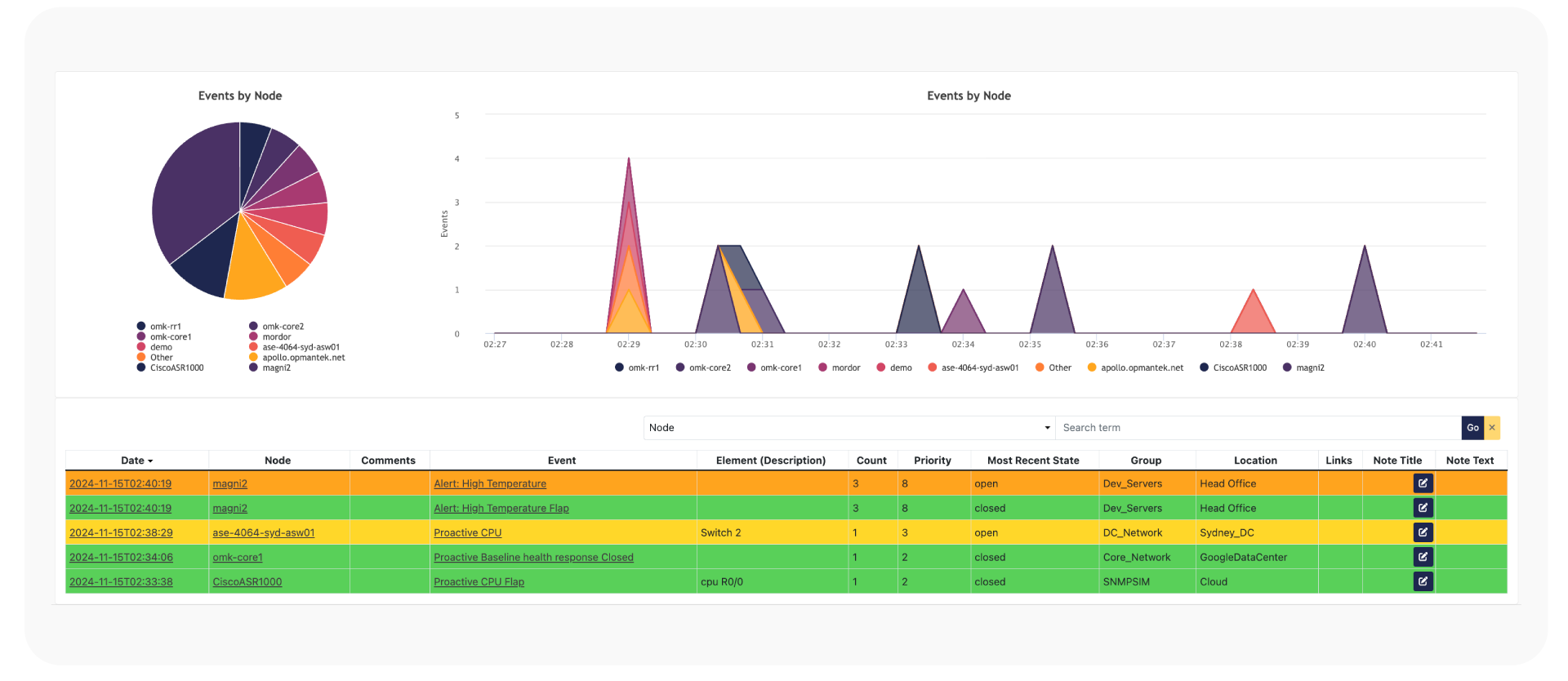 Open AudIT Device Discovery