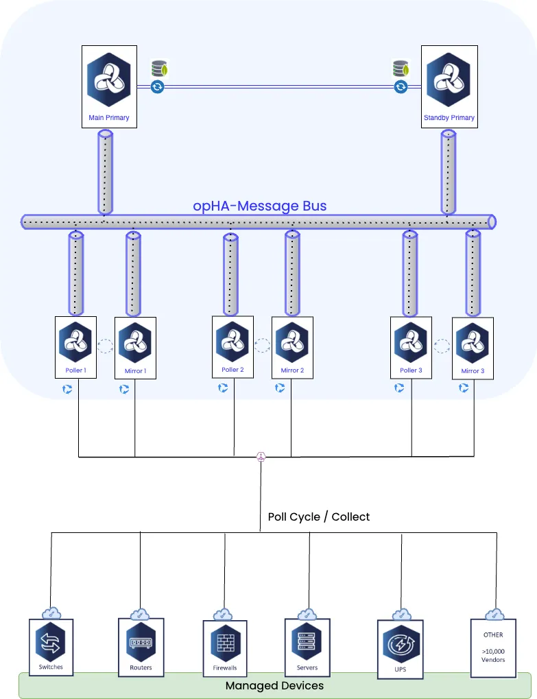 opHA-MB - Implementation Diagram