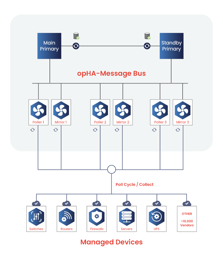 opHA Message Bus diagram