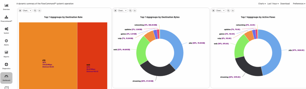 STM Dashboard - New UI