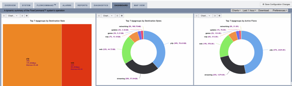 STM Dashboard - Old UI