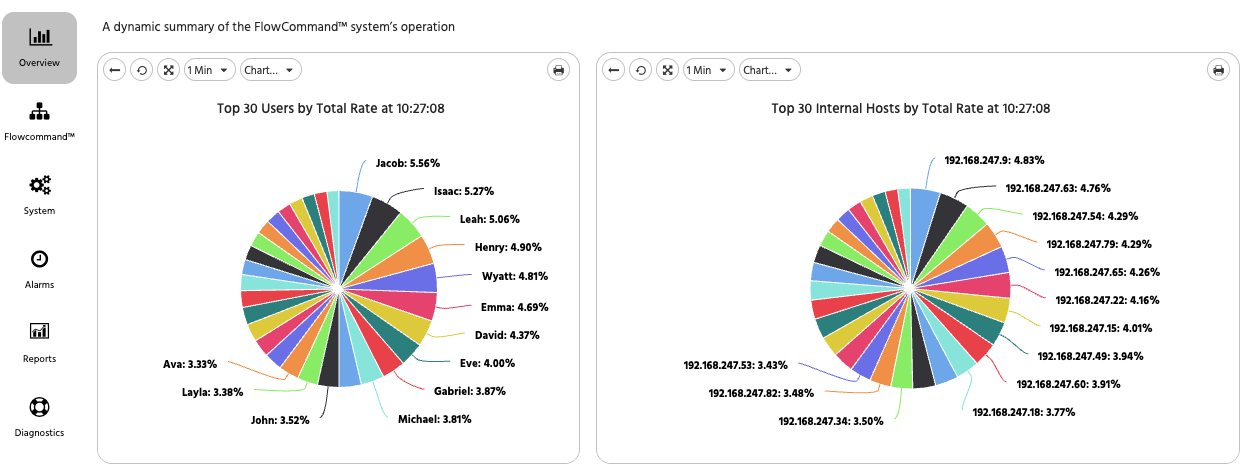 STM Overview - New UI