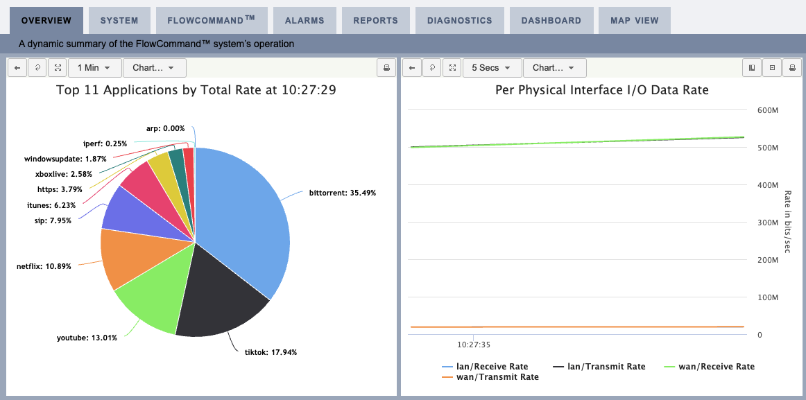 STM Overview - Old UI