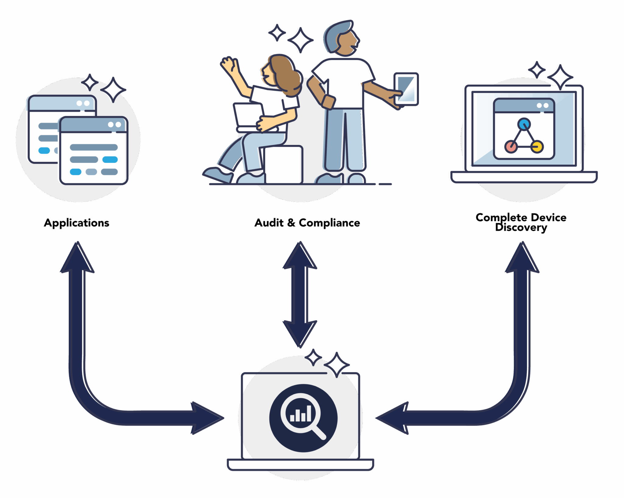 Open‑AudIT device discovery powering automation