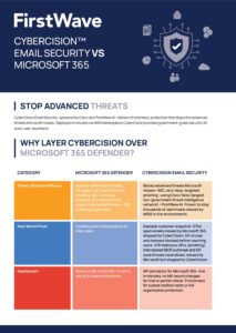 Email Security vs Microsoft 365